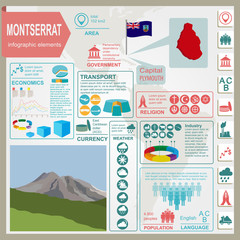 Montserrat infographics, statistical data, sights - obrazy, fototapety, plakaty