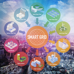Fototapeta premium Smart Grid conceptual abstract image. Various architectures and applications about renewable energy and modern lifestyle, smart energy network, internet of things