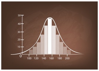 Normal Distribution Chart or Gaussian Bell Curve on Chalkboard