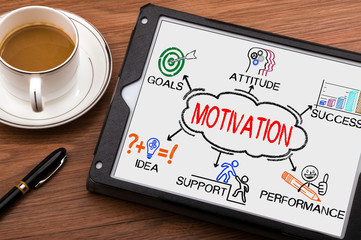 motivation concept with business elements and related keywords
