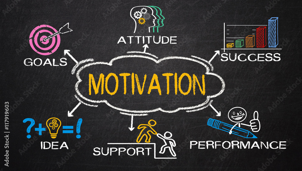 Wall mural motivation concept with business elements and related keywords