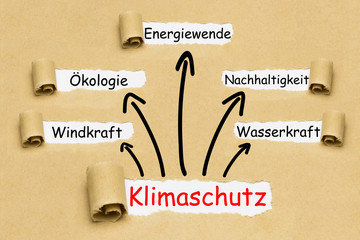 Klimaschutz Konzept
