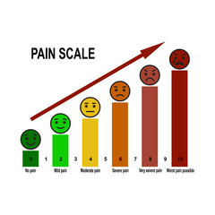 Pain scale chart.