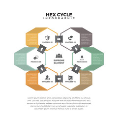 Hex Cycle Infographic