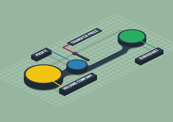 Colorful 3d isometric metaball round diagram infographics on green background Transfer pricing in holding companies. Vector