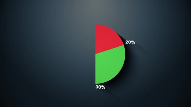 Pie chart indicated 20/30/10/40 percent, diagram for presentation. 