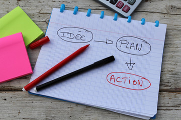 cahier idée, plan, action 12082016