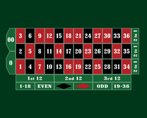 Traditional American Roulette Table vector illustration