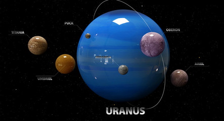 Naklejka premium 3d illustration of Uranus's moons and star. Elements of this ima