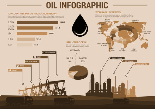 Oil industry infographic poster with charts