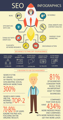 CEO infographics