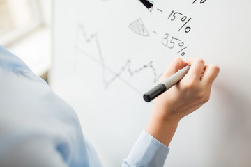 close up of hand drawing graph on white board