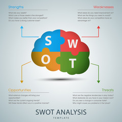 Swot analysis template with puzzle brain design