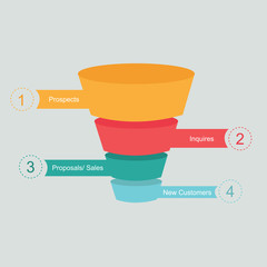 sales funnel cone process marketing customer journey - obrazy, fototapety, plakaty