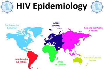 Obraz na płótnie Canvas HIV Epidemiology