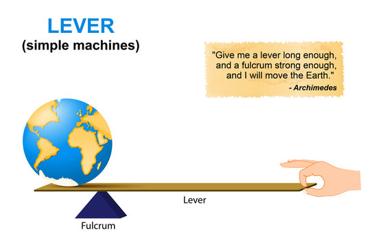 Lever. simple machines. Archimedes.