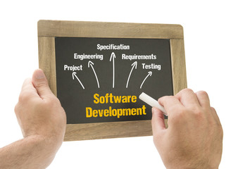 Hand writing Software Development on chalkboard