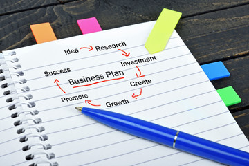 Business plan on notepad