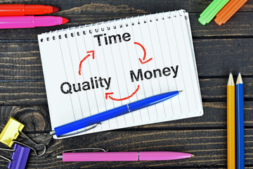 Time quality money text on notepad
