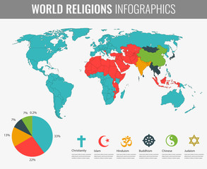 World religions infographic with world map, charts and other elements. Vector