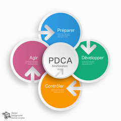 PDCA Diagramme #Vecteur Graphique - obrazy, fototapety, plakaty