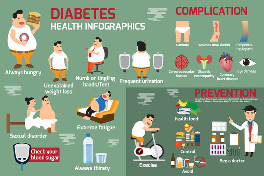 Image result for Managing Type 1 Diabetes infographics