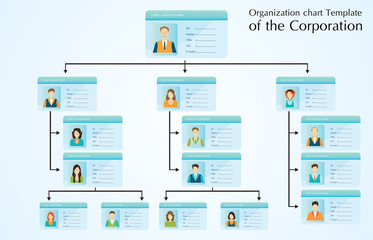 Organizational chart template of the corporation.
