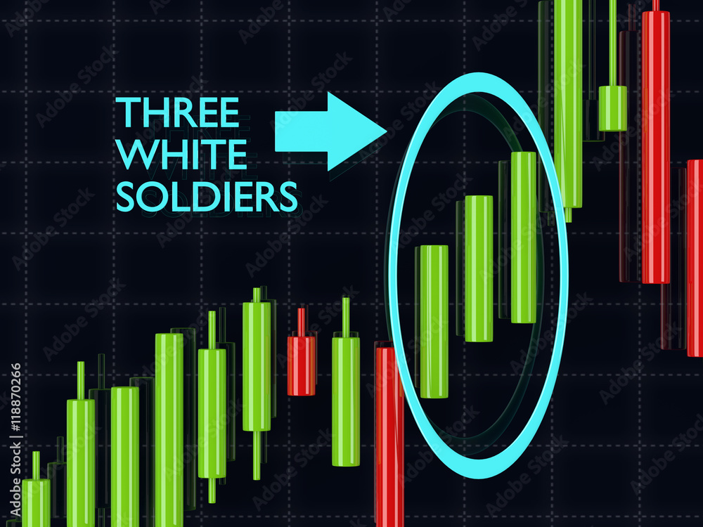 Poster 3d rendering of forex candlestick three white soldiers pattern o