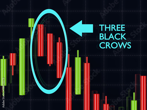 3 black crows forex