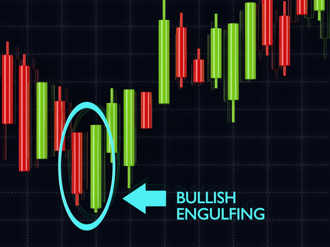 3d rendering of forex candlestick bullish engulfing pattern over