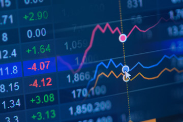 Display of Stock market