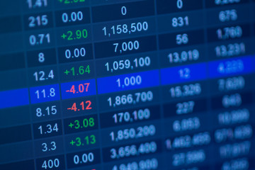 Display of Stock market