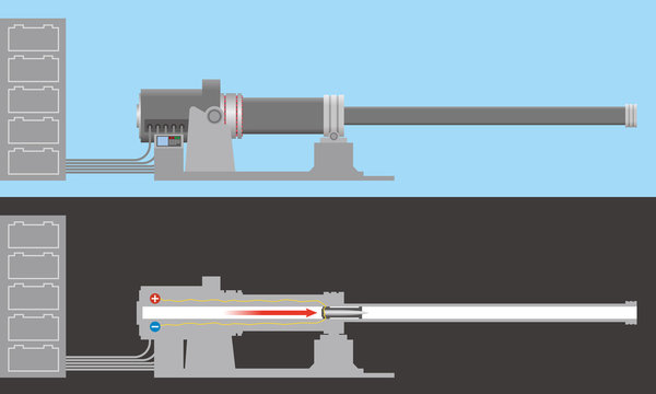 Electromagnetic Rail Gun, Appearance And Construction