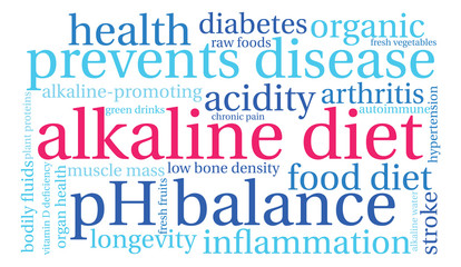 Alkaline Diet Word Cloud on a white background. 