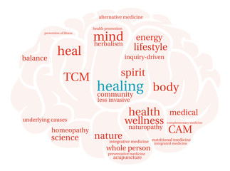 Healing Word Cloud on a white background. 