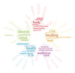 Healing Word Cloud on a white background. 