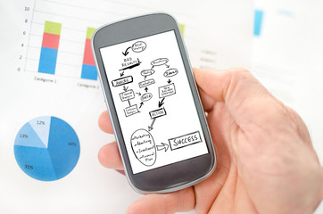 Business strategy improvement concept on a smartphone