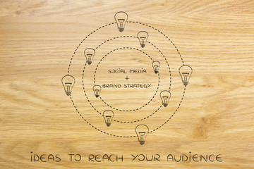 Fototapeta premium social media & brand strategy text surrounded by ideas (lighhtbu