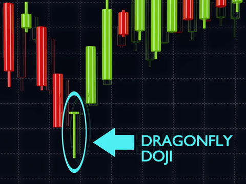 3d rendering of forex dragonfly doji candlestick pattern over da