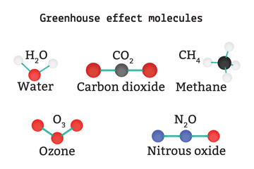Greenhouse effect molecules set