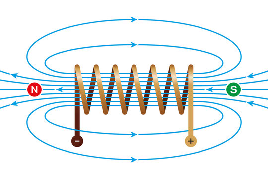 Magnetic field of a current-carrying coil. Electromagnetic coil, conductor,  made of a copper wire spiral. In the helix the field lines are parallel and  directed from north to south pole. Illustration. Stock
