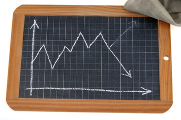 Courbe sur une ardoise avec perspectives revues à la baisse