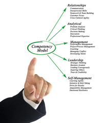 Competency Model.