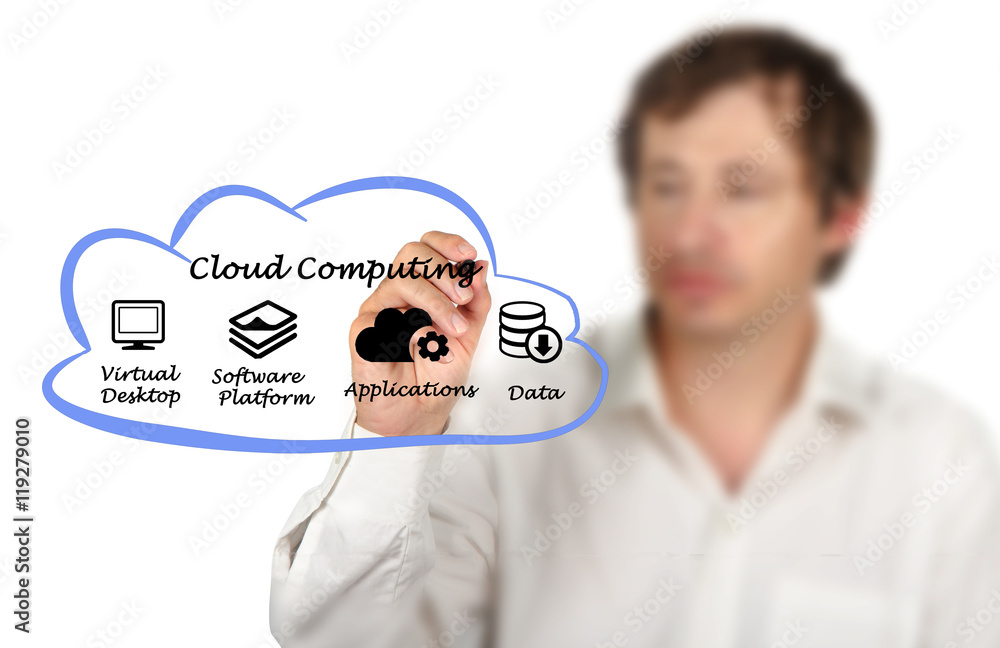 Wall mural cloud computing