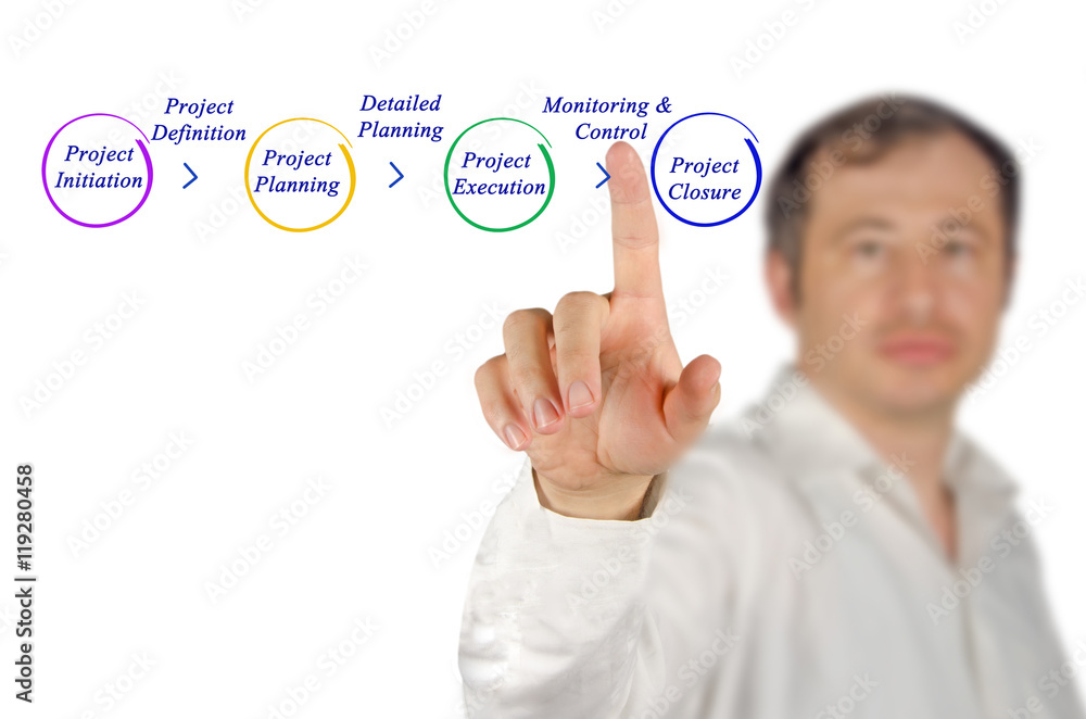 Poster diagram of forecasting process.