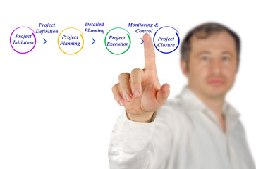 Diagram of Forecasting Process.