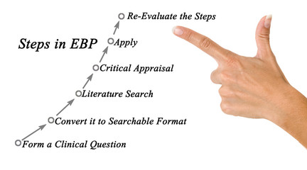 Steps in EBP