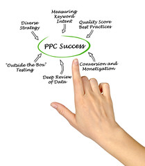 Pay per Click Success
