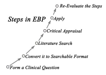 Steps in EBP