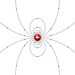 Field lines of a point dipole. Pole of a physical dipole of any type, magnetic, electric, acoustic etc. The arrows showing the direction of the field. Illustration over white.